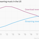 Image for article titled Apple Music could beat Spotify’s subscriber base in less than a year